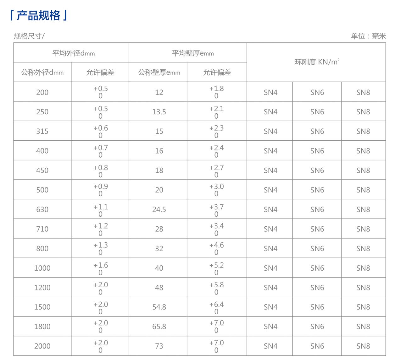 軸向中空壁管規(guī)格