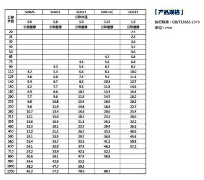 pe灌溉管標準規(guī)格型號